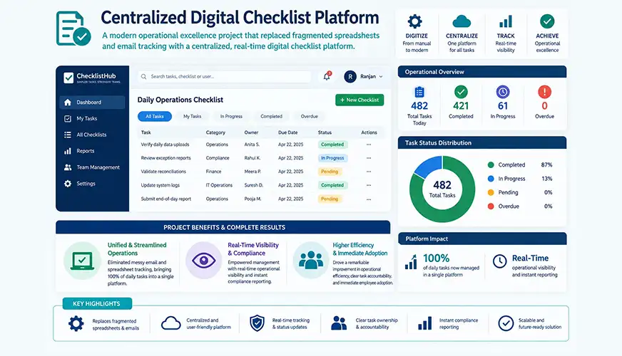 Growth Catalyst Initiative
